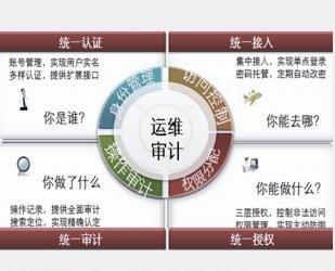 九游网址j9运维审计及平台的解决方